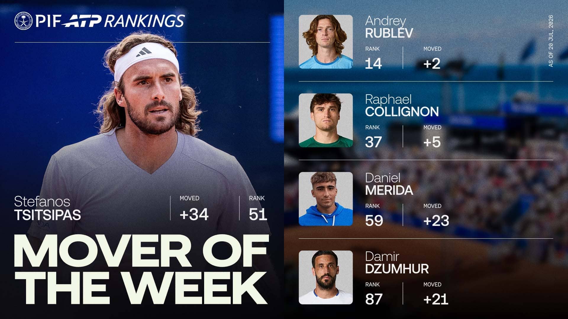 Stefanos Tsitsipas